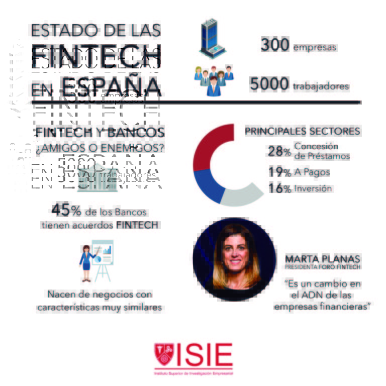 Caso Fintech: qué son y por qué están revolucionando el sector financiero