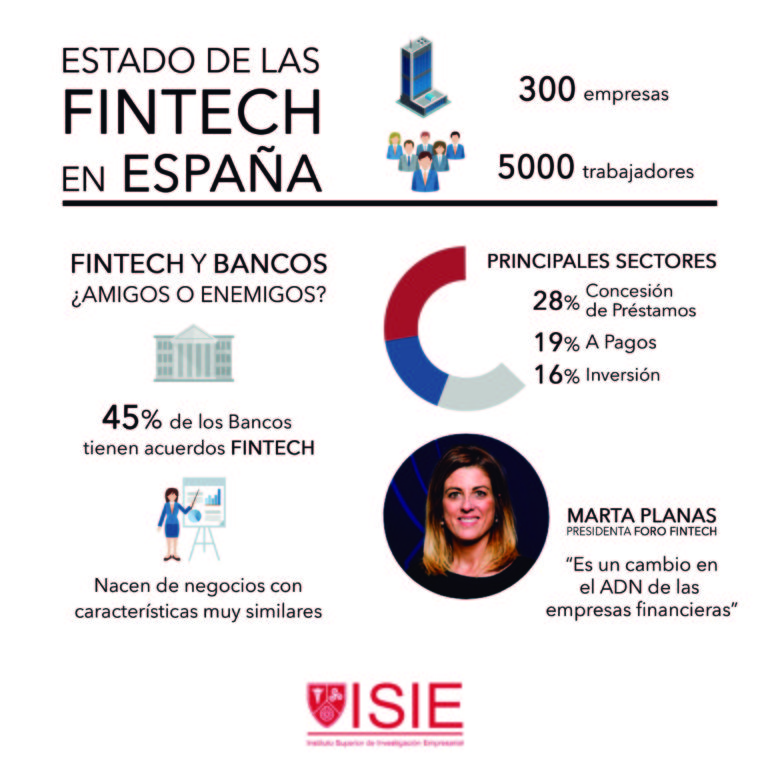 Caso Fintech: qué son y por qué están revolucionando el sector financiero