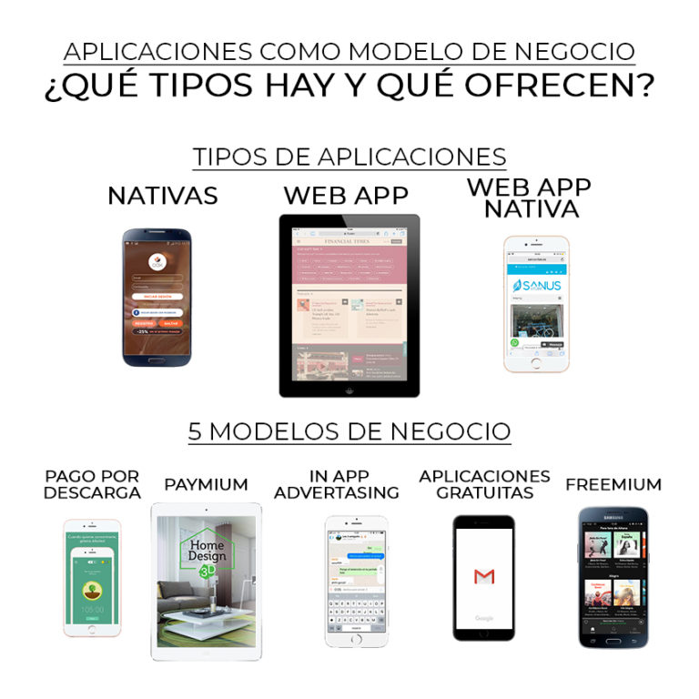 Infografía-aplicaciones-como-modelos-de-negocio-ISIE