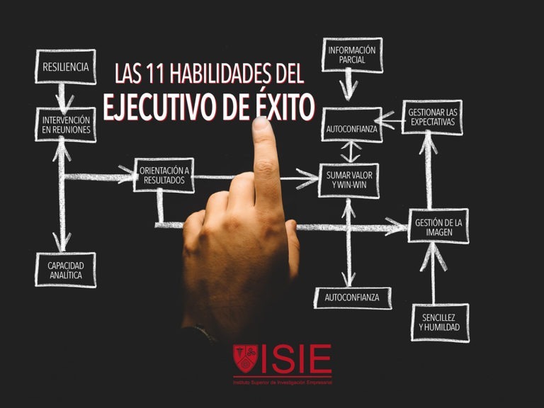 Las 11 habilidades del ejecutivo de éxito