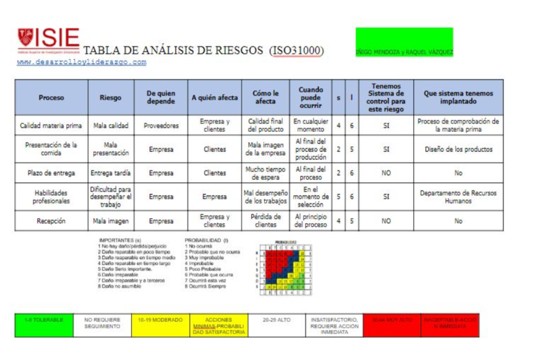 Decisiones Empresariales en tiempos de Covid ́19.